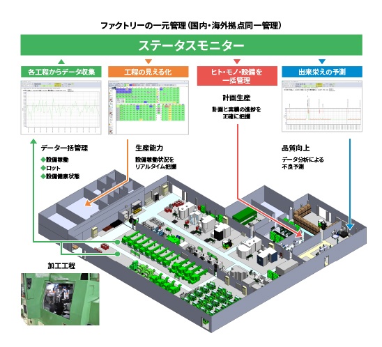 ｢加工技術力｣が強み